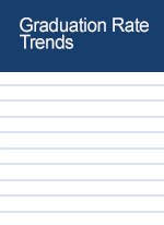 Fall Cohort Graduation Rate Trends dashboard thumbnail image